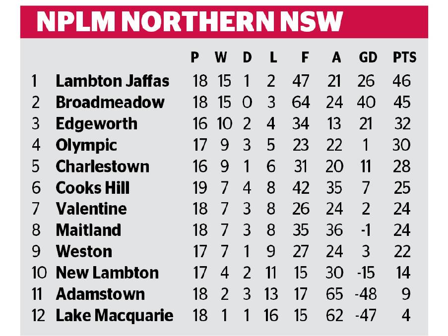 No NPL round this week, but there's three catch-up games.