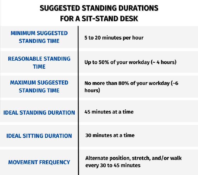 How long to stand at your standing desk