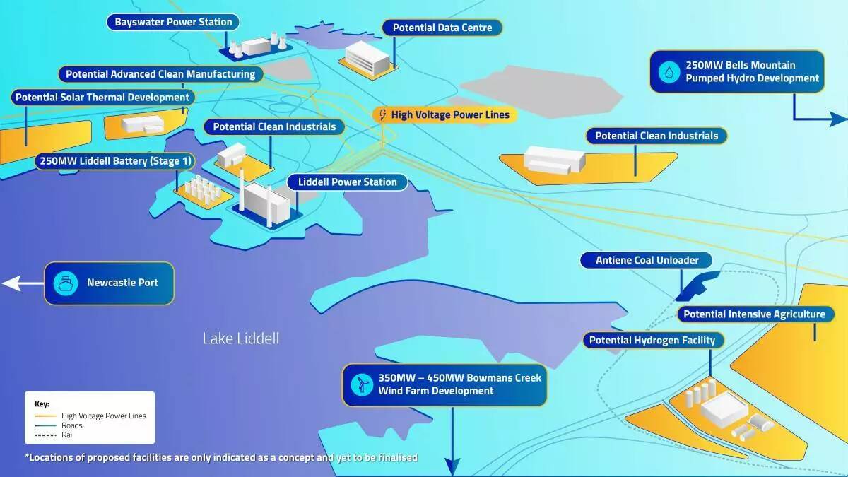 Liddell clean energy hub plan. 